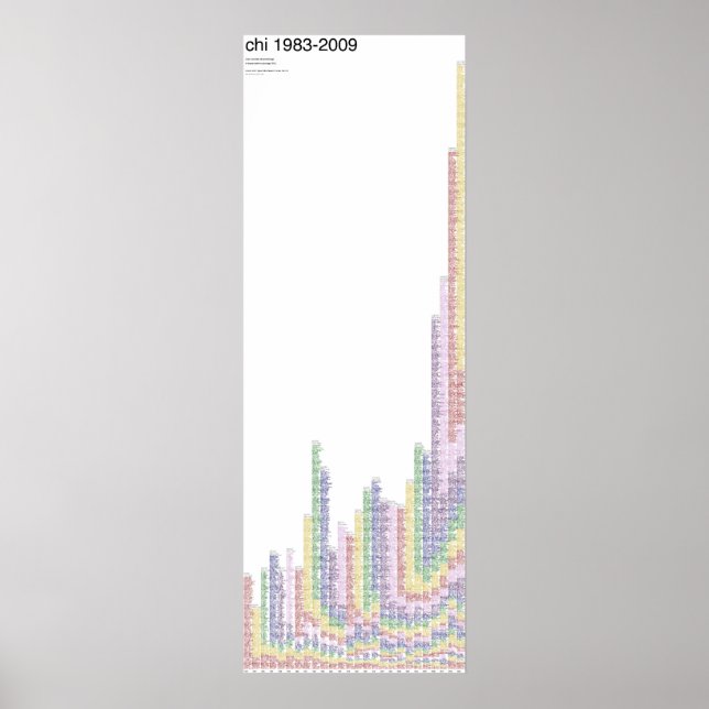 Plakat CHI 1983-2009 (Vorne)