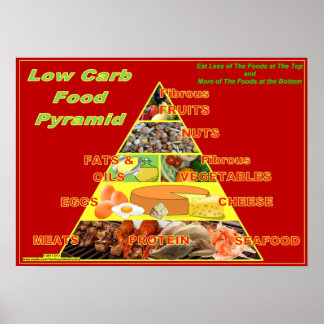 Plakat für Futter-Pyramide mit niedriger Karbe