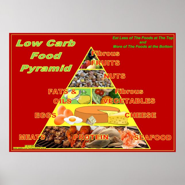 Plakat für Futter-Pyramide mit niedriger Karbe (Vorne)