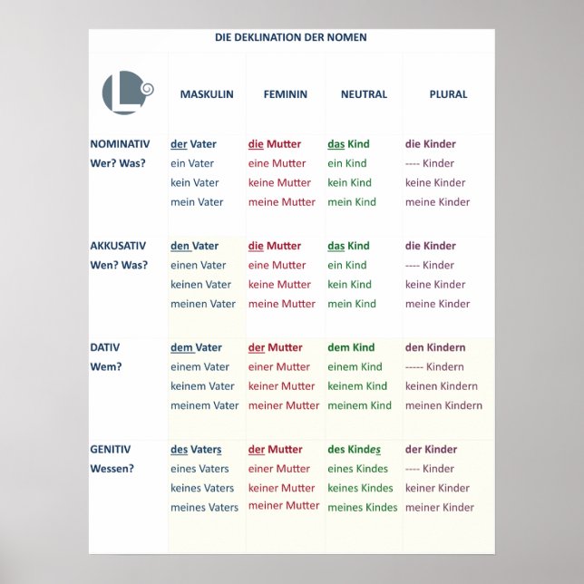 Plakat - Nomendeklinik (N-A-D-G/m-f-n-pl) (Vorne)