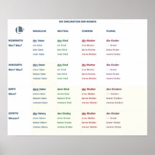 Plakat - Nomendeklinik (N-A-D-G/m-n-f-pl)