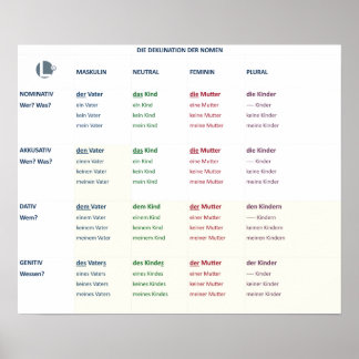 Plakat - Nomendeklinik (N-A-D-G/m-n-f-pl)