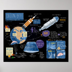 Plakat Orions EFT-1
