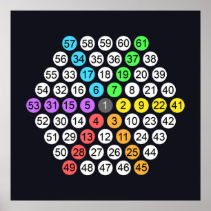 Plakat zur Folge der hexagonalen Zahlen