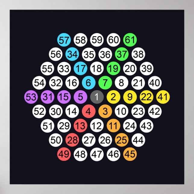 Plakat zur Folge der hexagonalen Zahlen (Vorne)