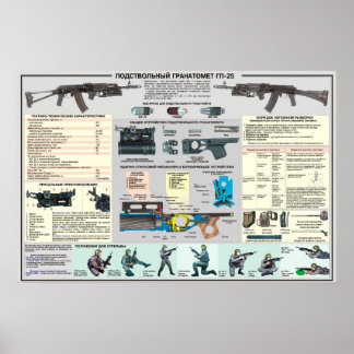Plakate für die Ausbildung GP-25