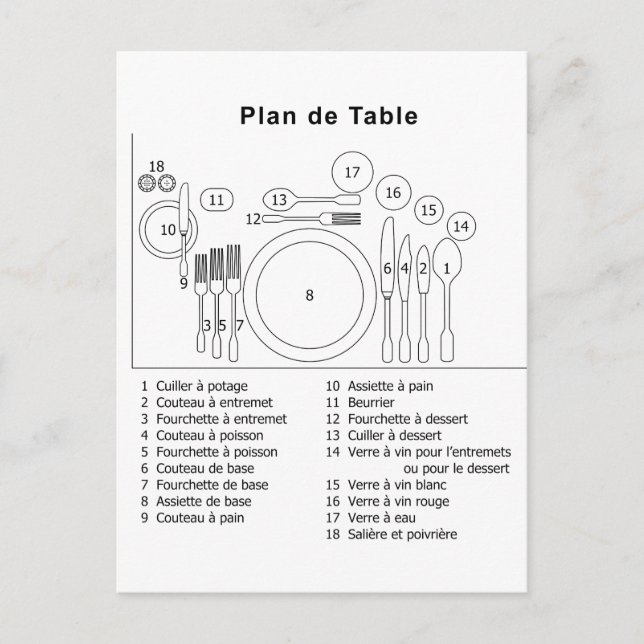 Plan De Table French Postkarte (Vorderseite)