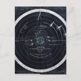 Plan oder Karte des Sonnensystems