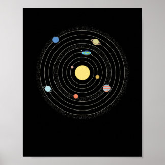 Planet der flachen Erde Poster