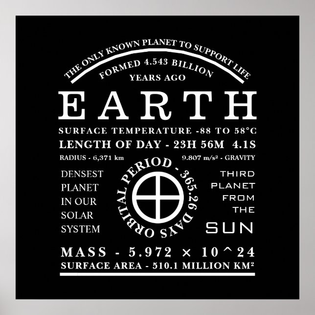 Planet Earth Detailed Astronomy Symbol Poster (Vorne)