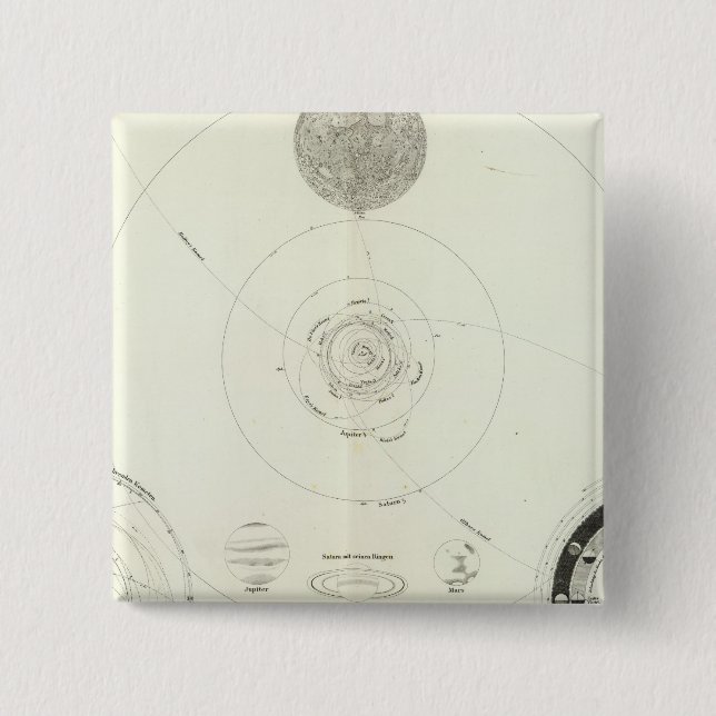 Planet für Sonne Button (Vorderseite)