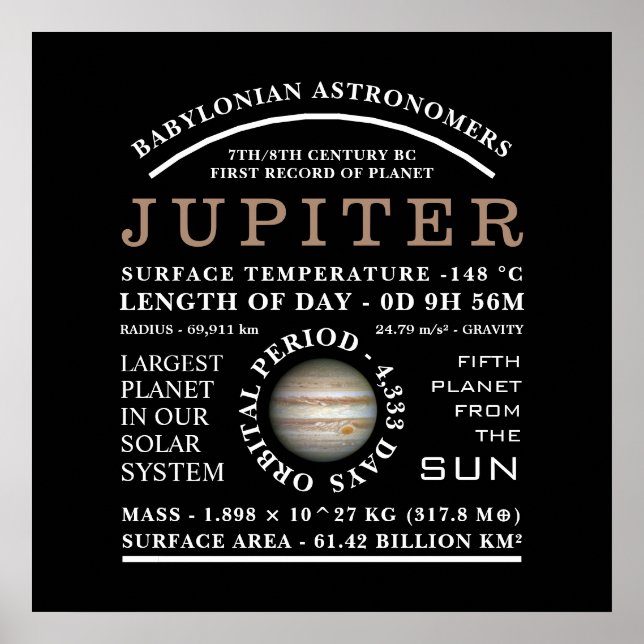Planet Jupiter Detaillierte Astronomie Poster (Vorne)