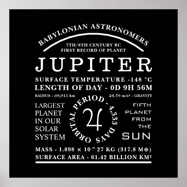 Planet Jupiter Detaillierte Symbolastronomie Poster (Vorne)