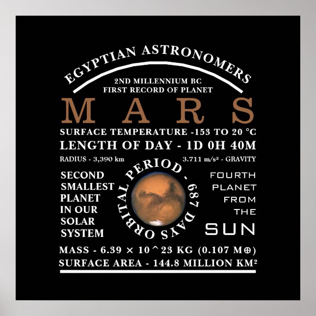 Planet-MarsDetaillierte Astronomie Poster (Vorne)