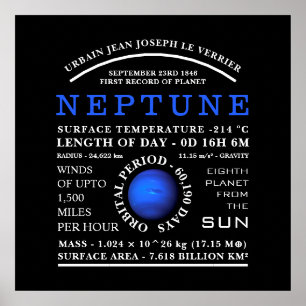 Planet Neptune Detaillierte Astronomie Poster