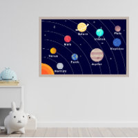 Planet-Poster für Kinder, Raumfahrt, Print, Sonnen