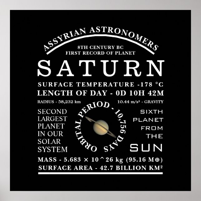 Planet Saturn Detaillierte Astronomie Poster (Vorne)