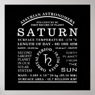 Planet Saturn Detaillierte Astronomiezeichen Poster