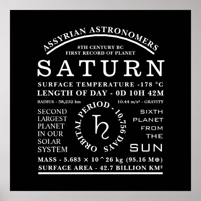 Planet Saturn Detaillierte Astronomiezeichen Poster (Vorne)