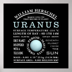 Planet Uranus Detaillierte Astronomie Poster