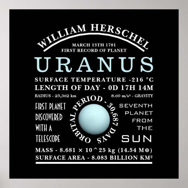 Planet Uranus Detaillierte Astronomie Poster (Vorne)