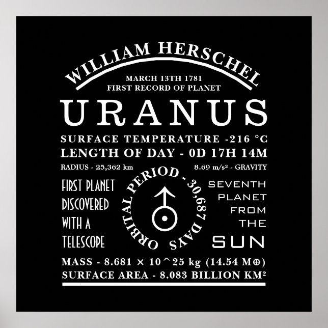 Planet Uranus detailliertes Astronomiesymbol Poster (Vorne)