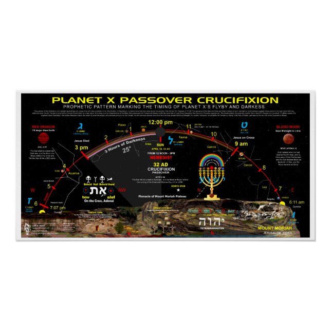 Planet-X Pessach-Kreuzigung Poster (Vorderseite)