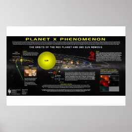 Planet X Phänomenon-2 Poster