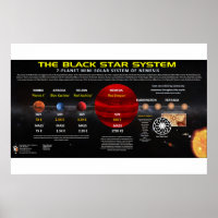 Planet X - Sonnensystem