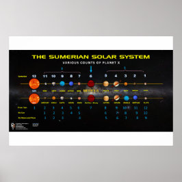 Planet X - Sumerisches Sonnensystem 2 Poster