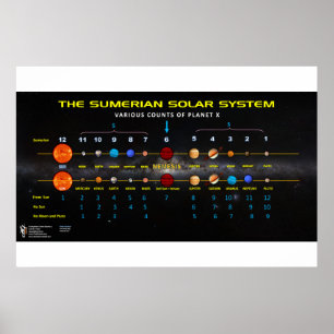 Planet X - Sumerisches Sonnensystem 2 Poster