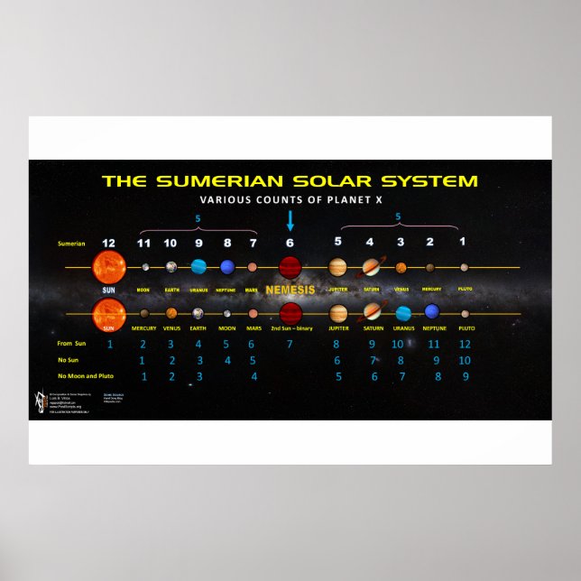 Planet X - Sumerisches Sonnensystem 2 Poster (Vorne)
