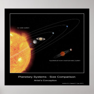 Planetäre Systeme - Größenvergleich Poster