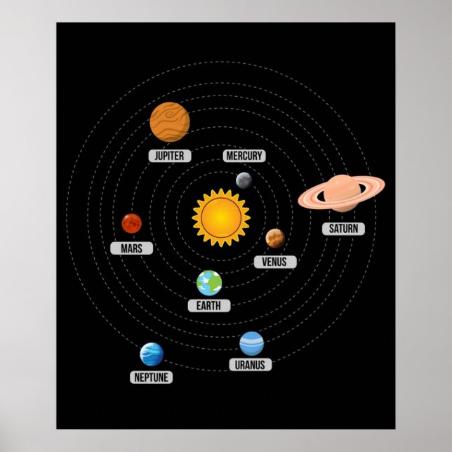 Planeten der Kunst des Sonnensystems Poster (Vorne)