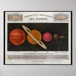 Planeten der Solarsystemdruckmaschine Poster