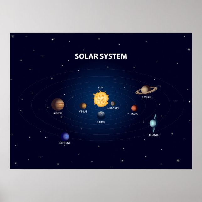 Planeten des Sonnensystems auf mattem Plakat gedru (Vorne)