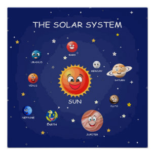 Planeten des Sonnensystems Kinder-Glossar Poster