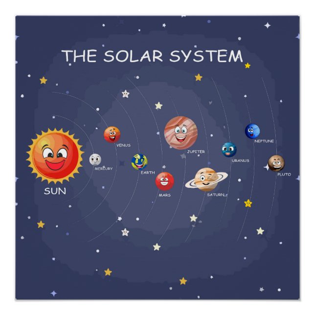 Planeten des Sonnensystems Kinder-Glossar Poster (Vorderseite)