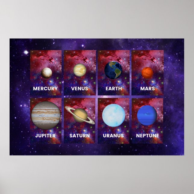 Planeten des Sonnensystems Poster (Vorne)
