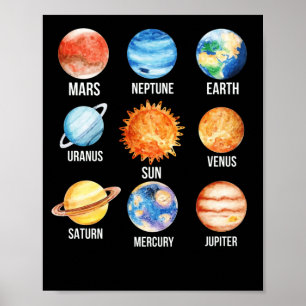 Planeten des Sonnensystems Wissenschaft Erde Poster