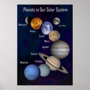 Planeten in unserem Sonnensystem, als Plakat geken