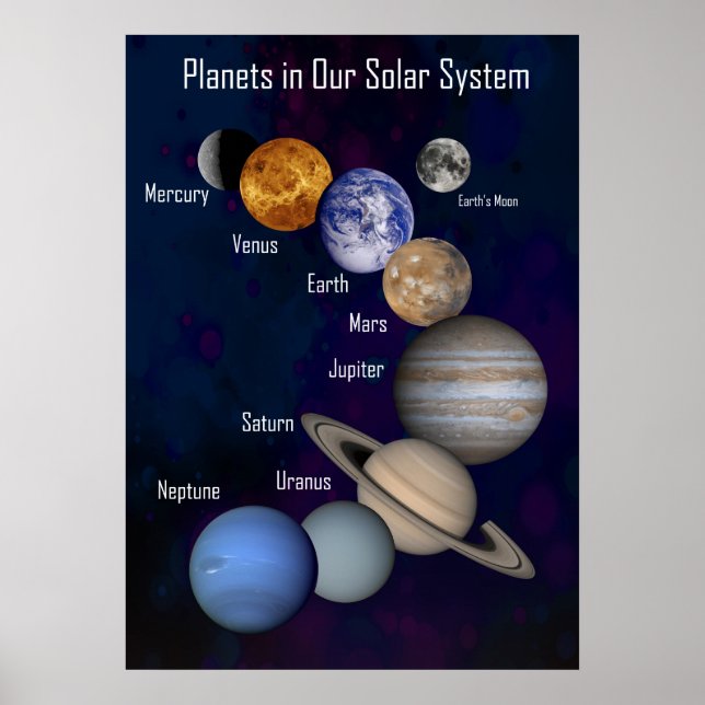 Planeten in unserem Sonnensystem Poster (Vorne)