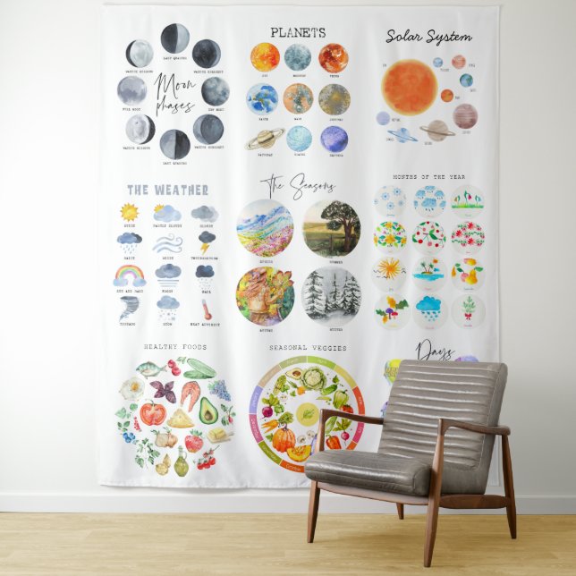 Planeten, Jahreszeiten, Wetterunterricht Wandteppich (Beispiel)
