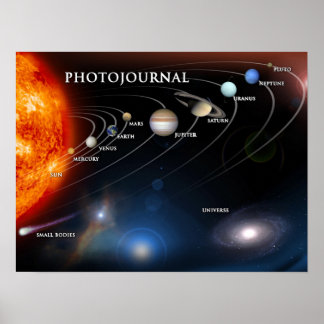 Planeten und Zwergplaneten im Weltraum Poster