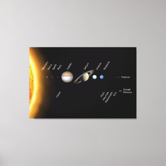 Planeten und Zwergplaneten Weltraum der NASA Leinwanddruck