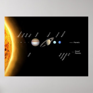 Planeten und Zwergplaneten Weltraum der NASA Poster
