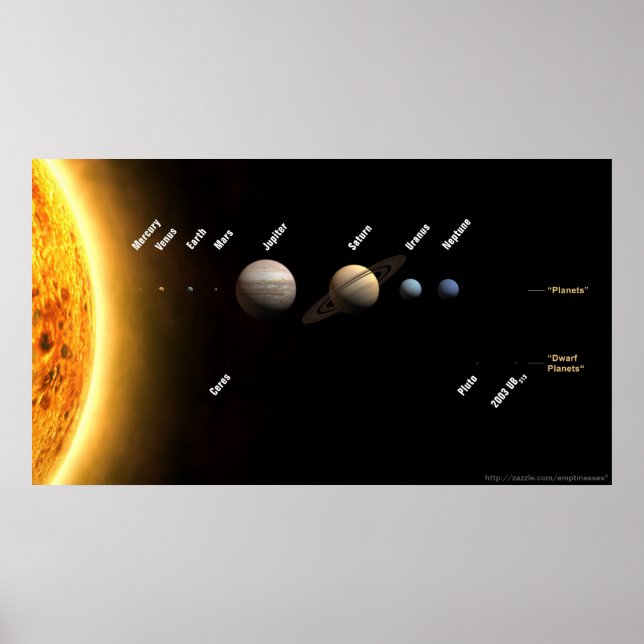 Planetendiagramm Poster (Vorne)