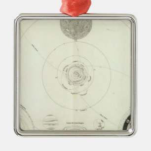 Planetensystem der Sonne Silbernes Ornament