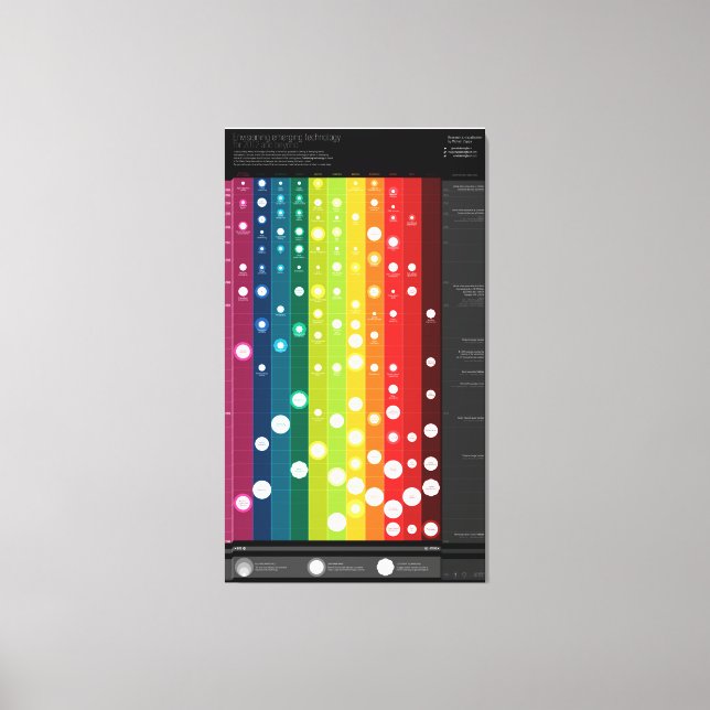 Planung neuer Technologien nach 2012 Leinwanddruck (Vorderseite)