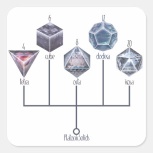Platonische Körper Quadratischer Aufkleber